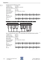 Предварительный просмотр 58 страницы Stahl 9482/32 Series Operating Instructions Manual