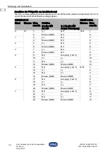 Предварительный просмотр 12 страницы Stahl 9491 Series Operating Instructions Manual