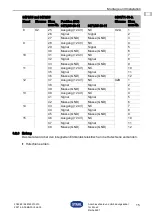 Предварительный просмотр 15 страницы Stahl 9491 Series Operating Instructions Manual