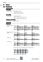 Предварительный просмотр 30 страницы Stahl C-Lux 6102/1 Series Operating Instructions Manual