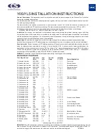 Preview for 1 page of Stahl Clifford & Snell Y05 Installation Instructions