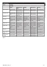 Предварительный просмотр 155 страницы Stahl EC-940-DUA Series Instruction Manual