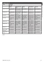 Предварительный просмотр 241 страницы Stahl EC-940-DUA Series Instruction Manual