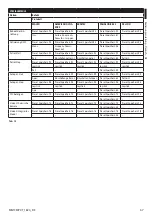 Предварительный просмотр 327 страницы Stahl EC-940-DUA Series Instruction Manual