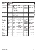 Предварительный просмотр 413 страницы Stahl EC-940-DUA Series Instruction Manual