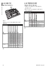 Предварительный просмотр 544 страницы Stahl EC-940-DUA Series Instruction Manual