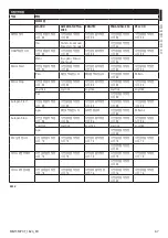 Предварительный просмотр 585 страницы Stahl EC-940-DUA Series Instruction Manual