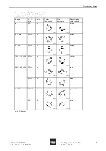 Предварительный просмотр 43 страницы Stahl Ex Plug Connector miniClix Operating Instructions Manual