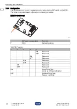 Preview for 20 page of Stahl FL60/2 Operating Instructions Manual