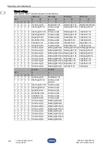 Preview for 24 page of Stahl FL60/2 Operating Instructions Manual