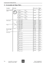 Предварительный просмотр 42 страницы Stahl GUBox 8265/0 Series Operating Instructions Manual