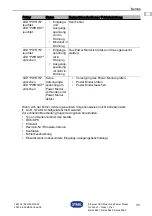 Предварительный просмотр 35 страницы Stahl is1+ 9441 Series Operating Instructions Manual