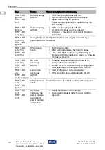 Предварительный просмотр 76 страницы Stahl is1+ 9441 Series Operating Instructions Manual