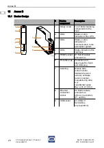 Preview for 50 page of Stahl is1+ 9442/35 Series Operating Instructions Manual