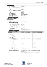 Preview for 11 page of Stahl ISpac 9175 Series Operating Instructions Manual