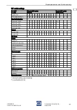 Preview for 31 page of Stahl ISpac 9182 Series Manual