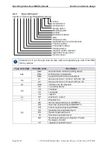 Предварительный просмотр 28 страницы Stahl KB2 Operating Instructions Manual