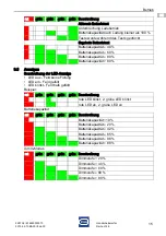 Preview for 17 page of Stahl L148 Series Operating Instructions Manual