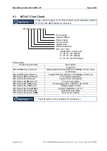 Предварительный просмотр 20 страницы Stahl MT 7 Series Operating Instructions Manual