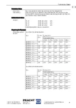 Preview for 9 page of Stahl PRACHT EXLUX 6401 Series Operating Instructions Manual