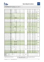 Предварительный просмотр 11 страницы Stahl PROFIBUS DP Series Operating Instructions Manual