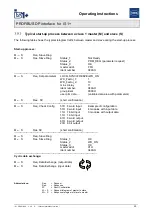 Предварительный просмотр 20 страницы Stahl PROFIBUS DP Series Operating Instructions Manual