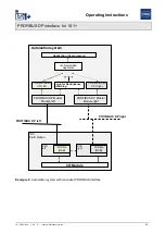 Предварительный просмотр 34 страницы Stahl PROFIBUS DP Series Operating Instructions Manual