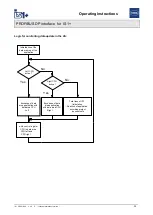 Предварительный просмотр 35 страницы Stahl PROFIBUS DP Series Operating Instructions Manual