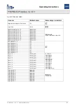 Предварительный просмотр 47 страницы Stahl PROFIBUS DP Series Operating Instructions Manual