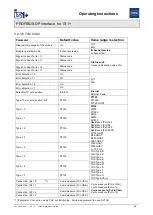 Предварительный просмотр 48 страницы Stahl PROFIBUS DP Series Operating Instructions Manual