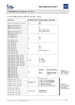 Предварительный просмотр 50 страницы Stahl PROFIBUS DP Series Operating Instructions Manual