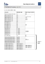 Предварительный просмотр 51 страницы Stahl PROFIBUS DP Series Operating Instructions Manual