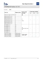 Предварительный просмотр 52 страницы Stahl PROFIBUS DP Series Operating Instructions Manual