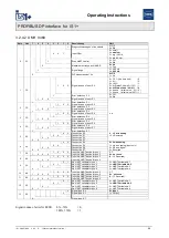 Предварительный просмотр 54 страницы Stahl PROFIBUS DP Series Operating Instructions Manual