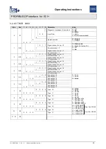 Предварительный просмотр 55 страницы Stahl PROFIBUS DP Series Operating Instructions Manual