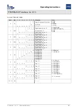 Предварительный просмотр 56 страницы Stahl PROFIBUS DP Series Operating Instructions Manual