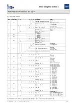 Предварительный просмотр 57 страницы Stahl PROFIBUS DP Series Operating Instructions Manual