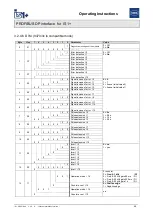 Предварительный просмотр 58 страницы Stahl PROFIBUS DP Series Operating Instructions Manual