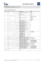 Предварительный просмотр 60 страницы Stahl PROFIBUS DP Series Operating Instructions Manual