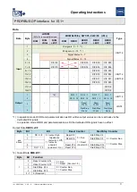 Предварительный просмотр 71 страницы Stahl PROFIBUS DP Series Operating Instructions Manual