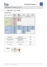 Предварительный просмотр 76 страницы Stahl PROFIBUS DP Series Operating Instructions Manual