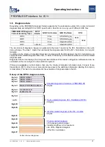 Предварительный просмотр 81 страницы Stahl PROFIBUS DP Series Operating Instructions Manual