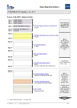 Предварительный просмотр 82 страницы Stahl PROFIBUS DP Series Operating Instructions Manual