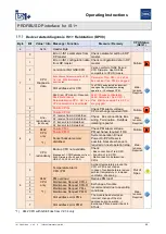 Предварительный просмотр 85 страницы Stahl PROFIBUS DP Series Operating Instructions Manual