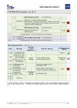 Предварительный просмотр 86 страницы Stahl PROFIBUS DP Series Operating Instructions Manual