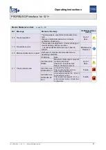 Предварительный просмотр 87 страницы Stahl PROFIBUS DP Series Operating Instructions Manual