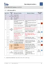 Предварительный просмотр 88 страницы Stahl PROFIBUS DP Series Operating Instructions Manual