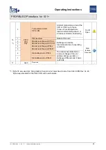 Предварительный просмотр 89 страницы Stahl PROFIBUS DP Series Operating Instructions Manual