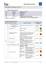 Предварительный просмотр 91 страницы Stahl PROFIBUS DP Series Operating Instructions Manual