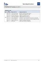 Предварительный просмотр 92 страницы Stahl PROFIBUS DP Series Operating Instructions Manual